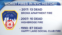 The Worst Fires in NYC History