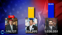 Zohran Mamdani Wins 2025 New York City Mayoral Race: Here’s How Catholics Voted